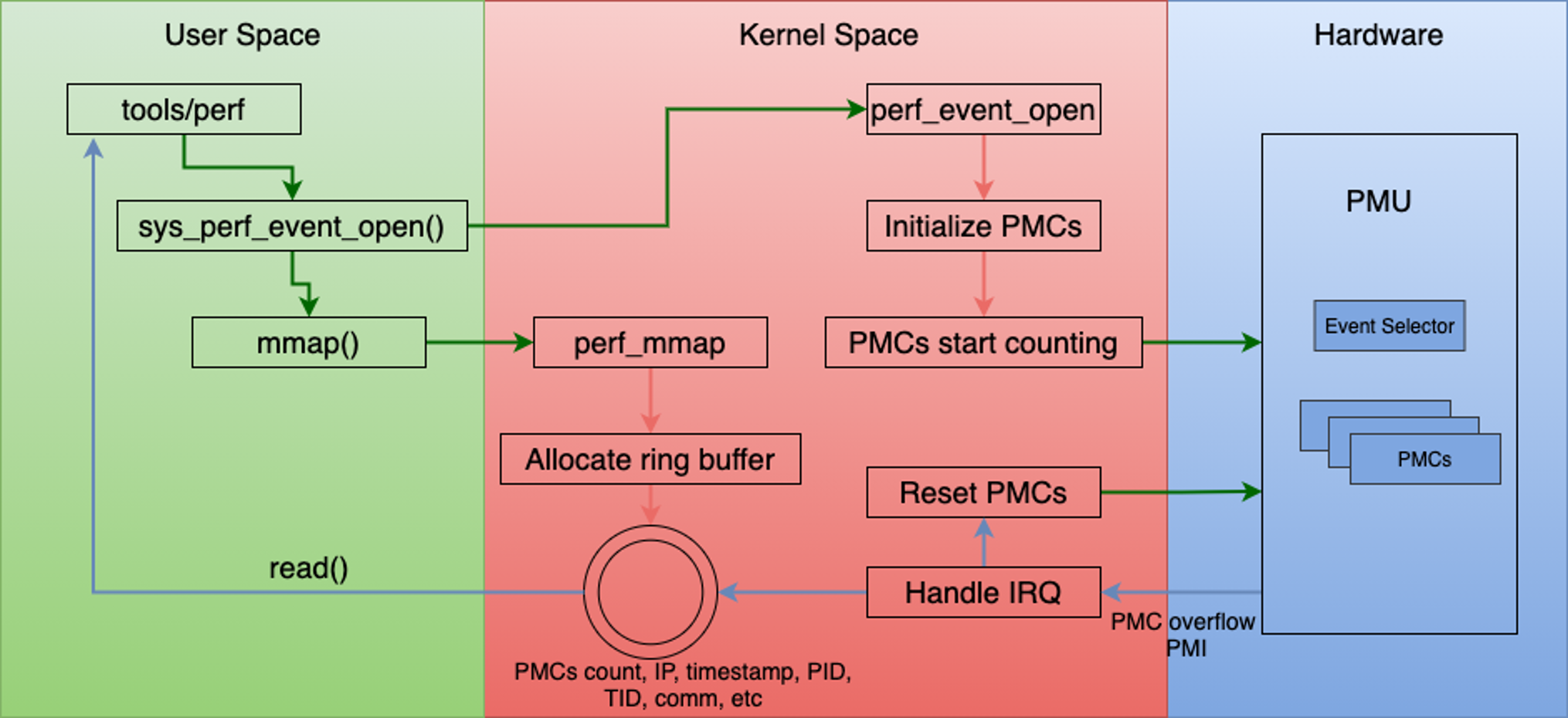 perf_data_sample