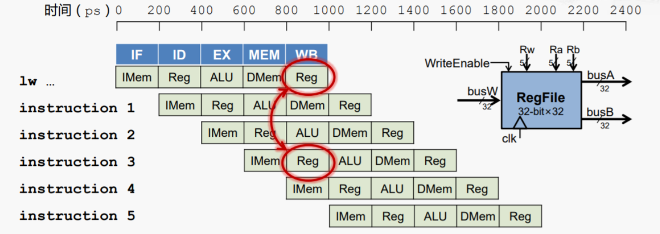 Read_Write_Register_Conflict