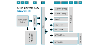 A55